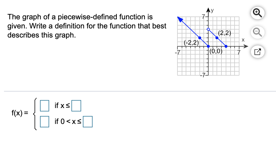 Answered: The graph of a piecewise-defined…