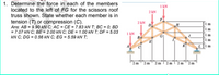 1. Determine the force in each of the members
1 kN
located to the left of FG for the scissors roof
truss shown. State whether each member is in
2 kN
tension (T) or compression (C).
Ans: AB = 9.90 kN C; AC = CE = 7.83 kN T; BC = 0; BD
= 7.07 kN C; BE = 2.00 kN C; DE = 1.00 kN T; DF = 5.03
2 kN
„H
1 kN
Bo
E
m
kN C; DG = 0.56 kN C; EG = 5.59 kN T;
2 m
2 m
2m| 2m
2 m 2m
