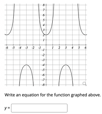 -6 -5 -4 -3
-2 -1
y =
8
7
6
5
4
3
-1
-2
-3
-4
-5
-6
-7
-8
1
-N
2
3 4 5
60
Write an equation for the function graphed above.