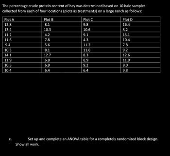 The percentage crude protein content of hay was determined based on 10 bale samples
collected from each of four locations (plots as treatments) on a large ranch as follows:
Plot A
12.8
13.4
11.2
11.6
9.4
10.3
14.1
11.9
10.5
10.4
C.
Plot B
8.1
10.3
4.2
7.8
5.6
8.1
12.7
6.8
6.9
6.4
Plot C
9.8
10.6
9.1
4.3
11.2
11.6
8.3
8.9
9.2
6.4
Plot D
16.4
8.2
15.1
10.4
7.8
9.2
12.6
11.0
8.0
9.8
Set up and complete an ANOVA table for a completely randomized block design.
Show all work.