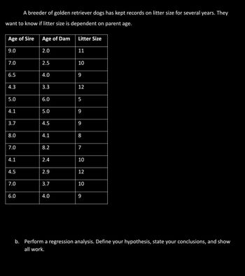 A breeder of golden retriever dogs has kept records on litter size for several years. They
want to know if litter size is dependent on parent age.
Age of Sire
9.0
7.0
6.5
4.3
5.0
4.1
3.7
8.0
7.0
4.1
4.5
7.0
6.0
Age of Dam
2.0
2.5
4.0
3.3
6.0
5.0
4.5
4.1
8.2
2.4
2.9
3.7
4.0
Litter Size
11
10
9
12
5
9
9
8
7
10
12
10
9
b. Perform a regression analysis. Define your hypothesis, state your conclusions, and show
all work.