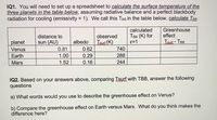 IQ1. You will need to set up a spreadsheet to calculate the surface temperature of the
three planets in the table below, assuming radiative balance and a perfect blackbody
radiation for cooling (emissivity = 1). We call this TBB in the table below. calculate TBB.
%3D
Greenhouse
effect
calculated
Твв (К) for
observed
Tsurt (K)
740
distance to
Tsut-TBB
sun (AU)
0.81
1.00
1.52
planet
albedo
ɛ=1
Venus
0.62
0.29
288
Earth
Mars
0.16
244
IQ2. Based on your answers above, comparing Tsurf with TBB, answer the following
questions
a) What words would you use to describe the greenhouse effect on Venus?
b) Compare the greenhouse effect on Earth versus Mars. What do you think makes the
difference here?
