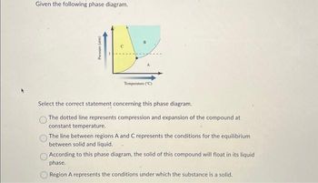 Given the following phase diagram.
Pressure (atm)
С
Temperature (°C)
Select the correct statement concerning this phase diagram.
The dotted line represents compression and expansion of the compound at
constant temperature.
The line between regions A and C represents the conditions for the equilibrium
between solid and liquid.
According to this phase diagram, the solid of this compound will float in its liquid
phase.
Region A represents the conditions under which the substance is a solid.