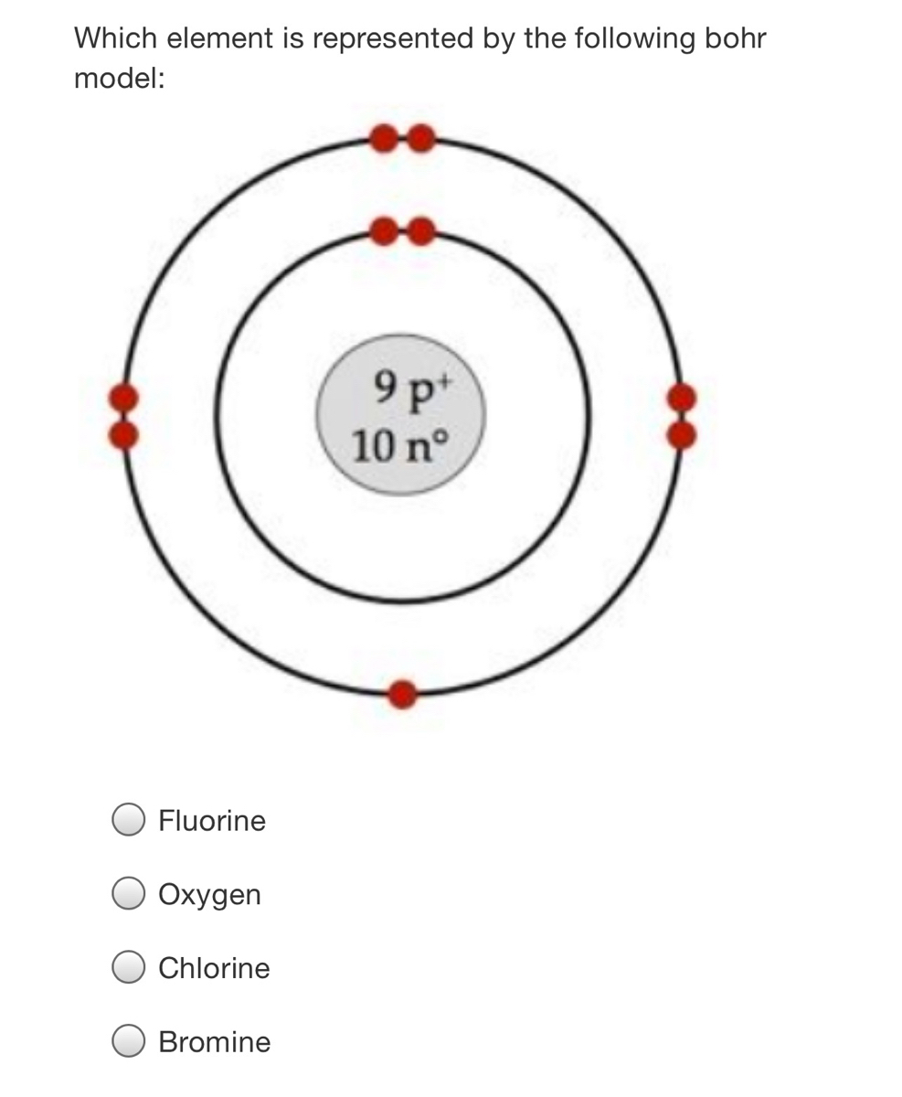 fluorine bohr model