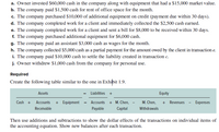 a. Owner invested $60,000 cash in the company along with equipment that had a $15,000 market value.
b. The company paid $1,500 cash for rent of office space for the month.
c. The company purchased $10,000 of additional equipment on credit (payment due within 30 days).
d. The company completed work for a client and immediately collected the $2,500 cash earned.
e. The company completed work for a client and sent a bill for $8,000 to be received within 30 days.
f. The company purchased additional equipment for $6,000 cash.
g. The company paid an assistant $3,000 cash as wages for the month.
h. The company collected $5,000 cash as a partial payment for the amount owed by the client in transaction e.
i. The company paid $10,000 cash to settle the liability created in transaction c.
j. Owner withdrew $1,000 cash from the company for personal use.
Required
Create the following table similar to the one in Exhibit 1.9.
Assets
Liabilities +
Equity
Cash + Accounts + Equipment = Accounts + M. Chen, -
Capital
M. Chen, + Revenues
Expenses
Receivable
Payable
Withdrawals
Then use additions and subtractions to show the dollar effects of the transactions on individual items of
the accounting equation. Show new balances after each transaction.
