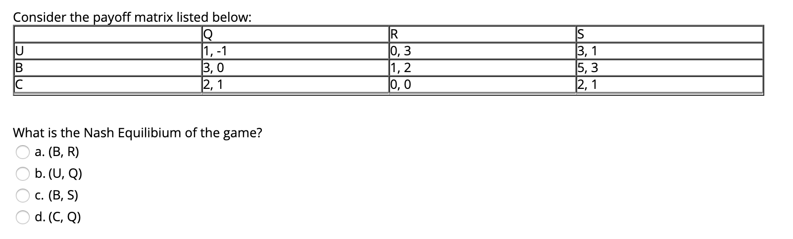 Consider the payoff matrix listed below:
IS
|1, -1
3, 0
|2, 1
0, 3
1, 2
|0, 0
3, 1
5, 3
2, 1
What is the Nash Equilibium of the game?
a. (B, R)
b. (U, Q)
c. (B, S)
d. (C, Q)
M/2/6
