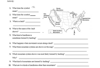 Activity:
1. What does the symbol
Rocky
Mountains
mean?
San
2. What does the symbol,
Andreas
Fault
mean?
Appalachian
Mountains
3. What is a fault?
Sierra
Nevada
4. What is the name of the fault
State borders
shown?
A Mountains
5. What kind of landform is
sometimes formed by faulting?
6. What happens when movement occurs along a fault?
7. What three mountain systems are shown on the map?
8. Which mountain system shown was most likely formed by faulting?
Why?
9. What kind of mountains are formed by faulting?
10. What are two kinds of landforms other than mountains?
