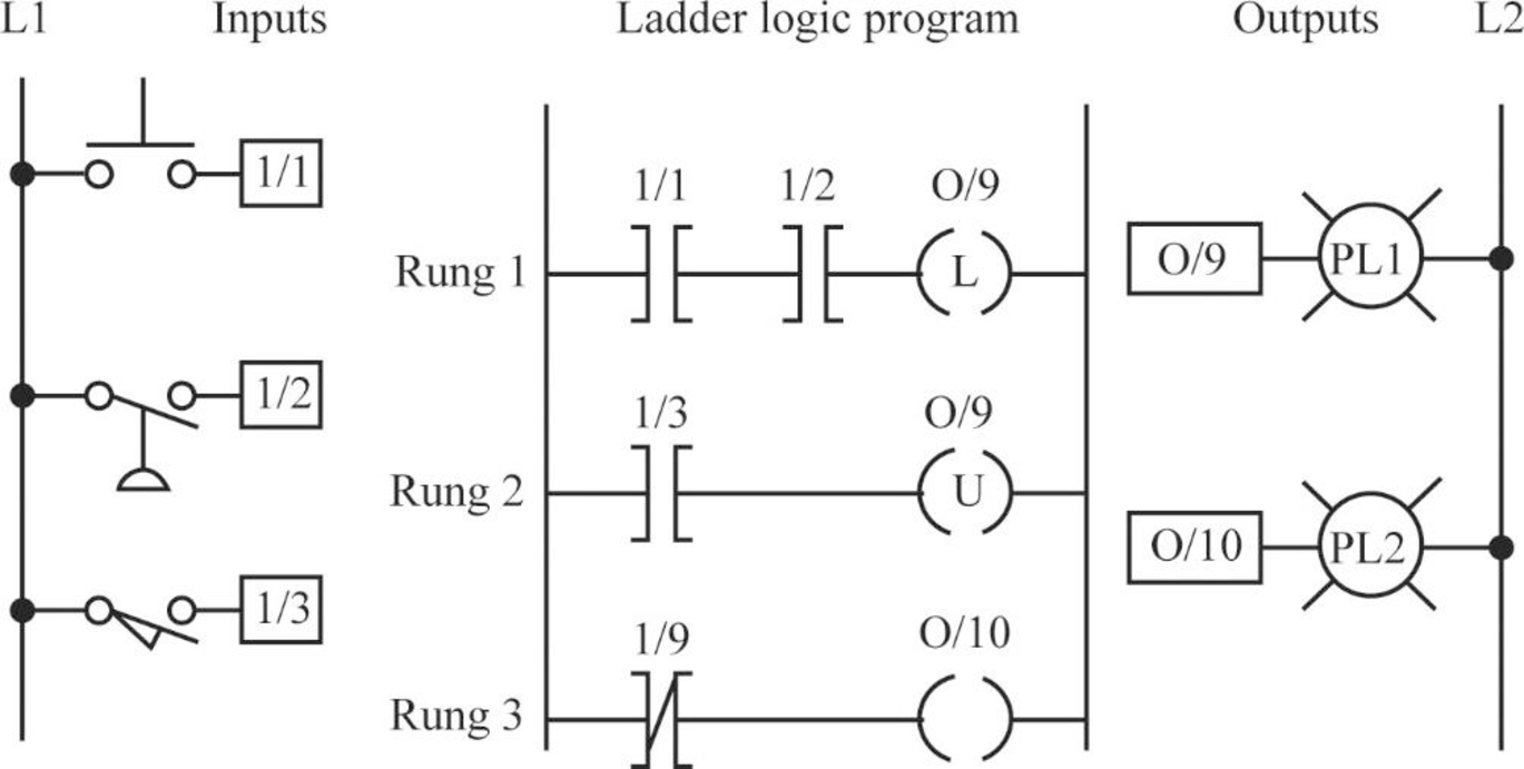 PROGRAMMABLE LOGIC CONTROLLERS (LOOSE PA, Chapter 6, Problem 3P 