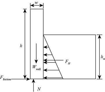 Fluid Mechanics Fundamentals And Applications, Chapter 3, Problem 86P , additional homework tip  1