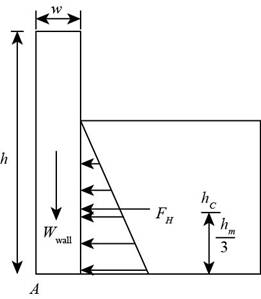 Fluid Mechanics Fundamentals And Applications, Chapter 3, Problem 86P , additional homework tip  2