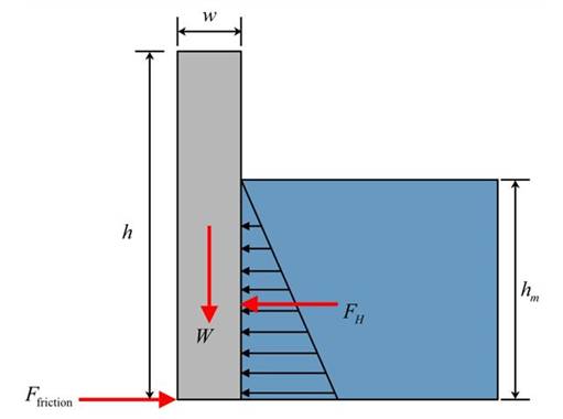 Fluid Mechanics Fundamentals And Applications, Chapter 3, Problem 87P , additional homework tip  1