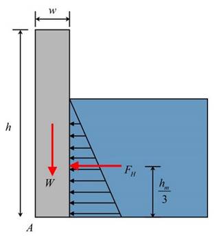 Fluid Mechanics Fundamentals And Applications, Chapter 3, Problem 87P , additional homework tip  2