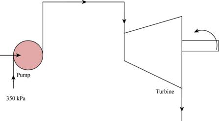 Fluid Mechanics Fundamentals And Applications, Chapter 5, Problem 140P 