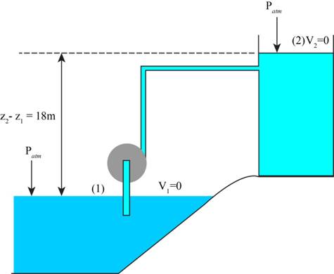 Fluid Mechanics Fundamentals And Applications, Chapter 5, Problem 27P 