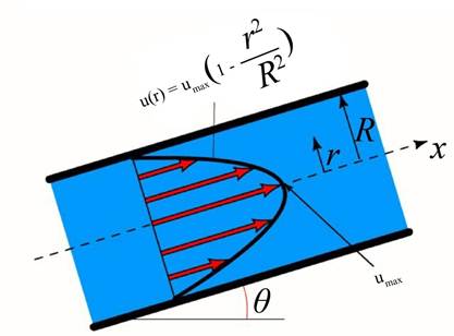 Fluid Mechanics Fundamentals And Applications, Chapter 8, Problem 137EP , additional homework tip  1