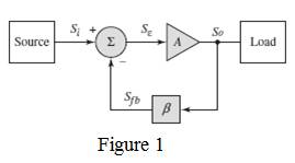 Microelectronics Circuit Analysis and Design, Chapter 12, Problem 12.1EP 