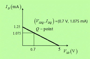 MICROELECT. CIRCUIT ANALYSIS&DESIGN (LL), Chapter 3, Problem 3.29P , additional homework tip  4