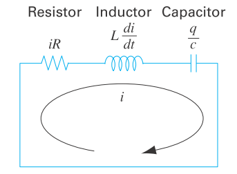 Chapter 1, Problem 15P, As depicted in Fig. P1.15, an RLC circuit consists of three elements: a resistor (R), and inductor 