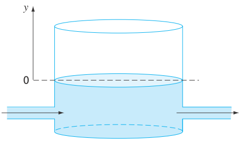 Chapter 1, Problem 9P, A storage tank contains a liquid at depth y, where y=0 when the tank is half full. Liquid is 