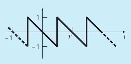 Chapter 19, Problem 4P, 19.4	Use a continuous Fourier series to approximate the sawtooth wave in Fig. P19.4. Plot the first 