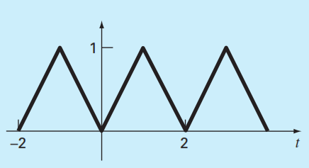 Chapter 19, Problem 5P, 19.5	Use a continuous Fourier series to approximate the wave form in Fig. P19.5. Plot the first 
