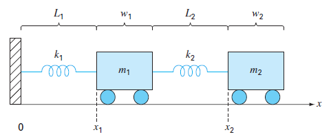 Chapter 28, Problem 51P, 28.51	Two masses are attached to a wall by linear springs (Fig. P28.51). Force balances based on 