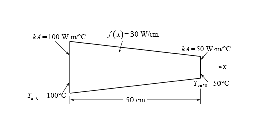 Connect 1-semester Access Card For Numerical Methods For Engineers, Chapter 31, Problem 12P , additional homework tip  1