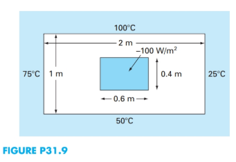 Chapter 31, Problem 9P, 31.9	Use Excel to model the temperature distribution of the slab shown in Fig. P31.9. The slab is 