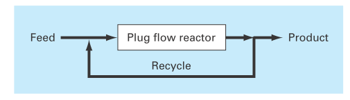 Chapter 8, Problem 2P, 8.2	In chemical engineering, plug flow reactors (that is, those in which fluid flows from one end to 