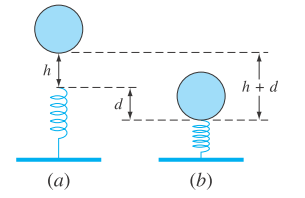 Chapter 8, Problem 35P, Real mechanical systems may involve the deflection of nonlinear springs. In Fig. P8.35, a mass m is 