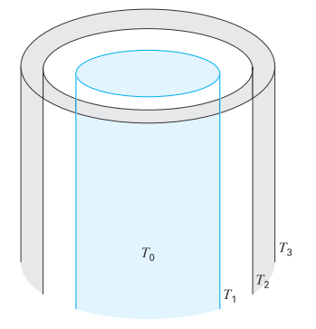 Chapter 8, Problem 43P, In the thermos shown in Fig. P8.43, the innermost compartment is separated from the middle container 
