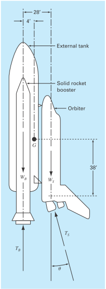 Chapter 8, Problem 47P, The space shuttle, at lift-off from the launch pad, has four forces acting on it, which are shown on 