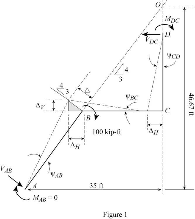 UCD FUND OF STRUCTURAL ANALYSIS 5E, Chapter 10, Problem 29P , additional homework tip  1