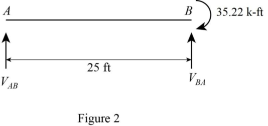 Fundamentals of Structural Analysis, Chapter 10, Problem 29P , additional homework tip  2