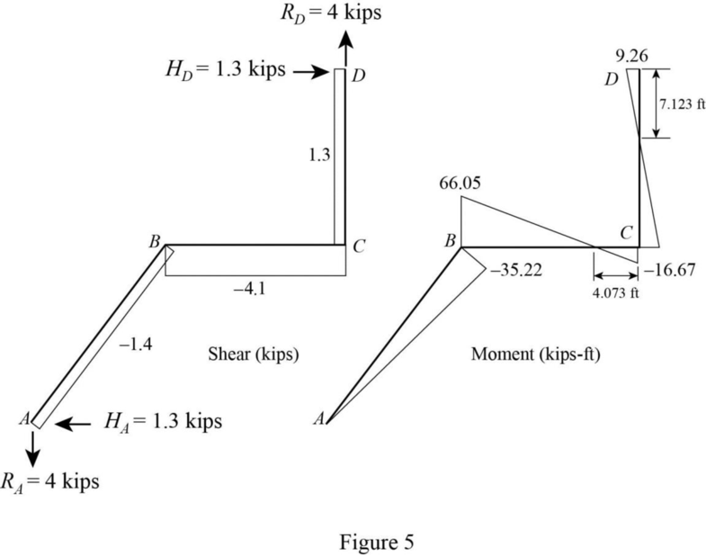 Connect Access Card For Fundamentals Of Structural Analysis (one Semester Access) 5th Edition, Chapter 10, Problem 29P , additional homework tip  5