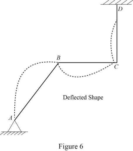 Fundamentals Of Structural Analysis:, Chapter 10, Problem 29P , additional homework tip  6