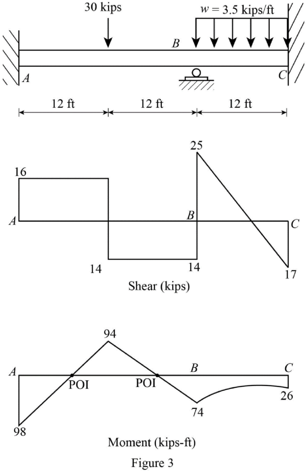 Fundamentals of Structural Analysis, Chapter 11, Problem 1P , additional homework tip  3