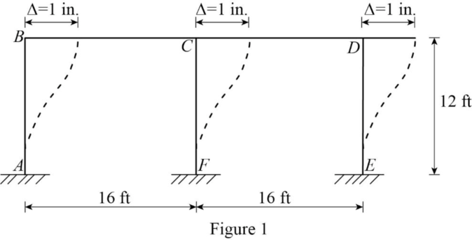 Connect Access Card For Fundamentals Of Structural Analysis (one Semester Access) 5th Edition, Chapter 11, Problem 27P , additional homework tip  1