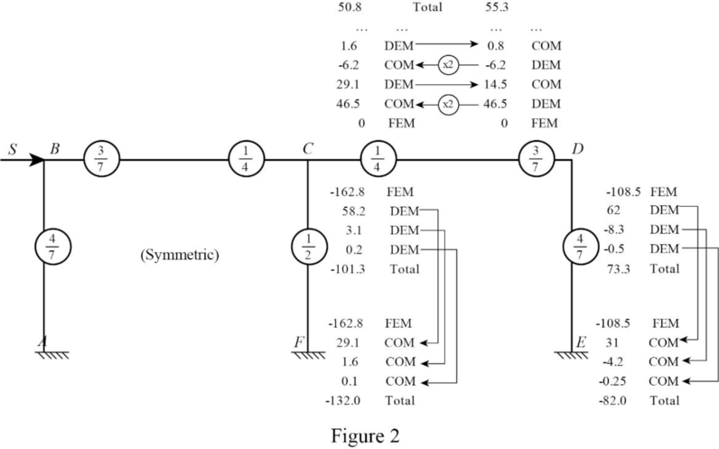 FUND. OF STRUCTURAL ANALYSIS-W/ACCESS, Chapter 11, Problem 27P , additional homework tip  2