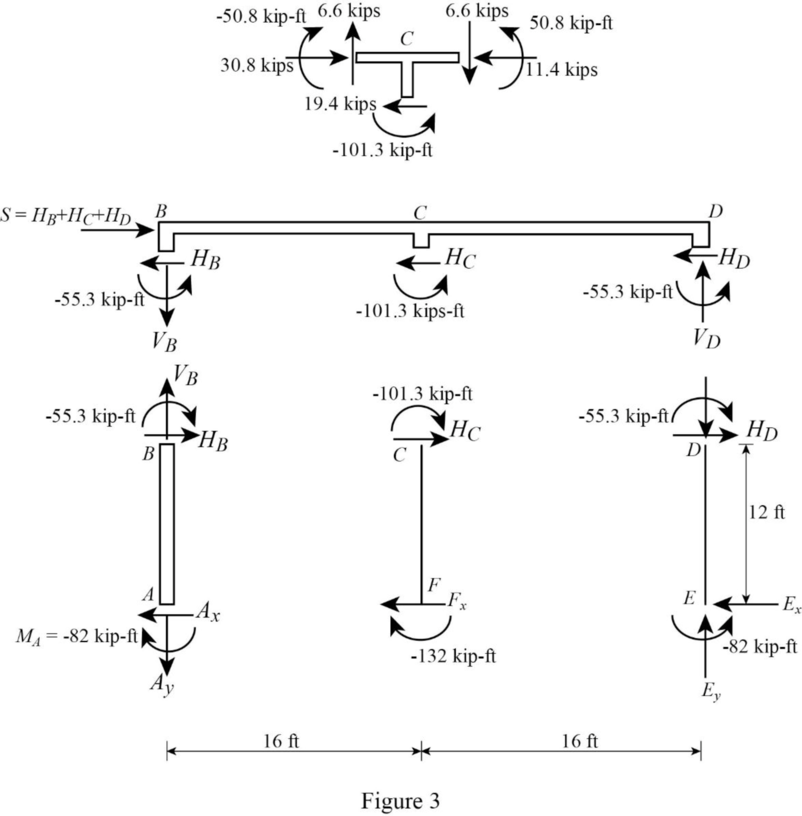 Connect Access Card For Fundamentals Of Structural Analysis (one Semester Access) 5th Edition, Chapter 11, Problem 27P , additional homework tip  3