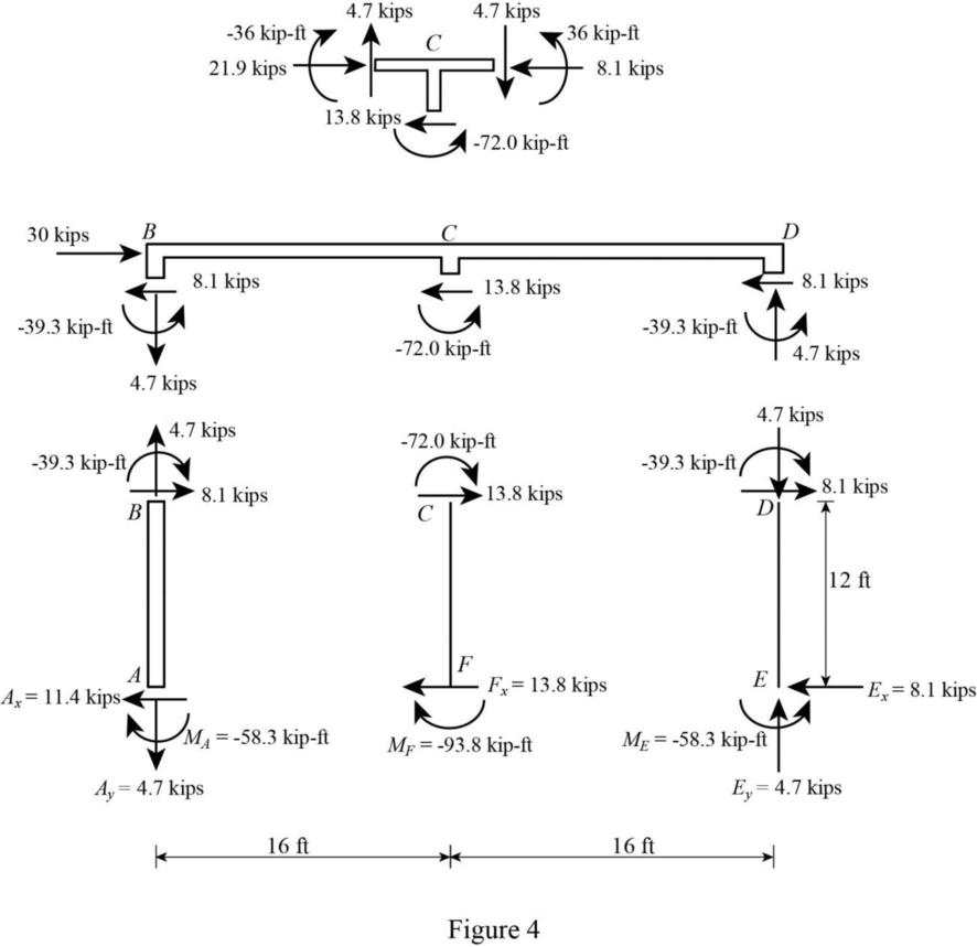 Fundamentals of Structural Analysis, Chapter 11, Problem 27P , additional homework tip  4