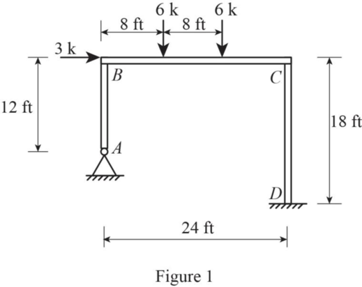 Fundamentals Of Structural Analysis:, Chapter 11, Problem 28P , additional homework tip  1