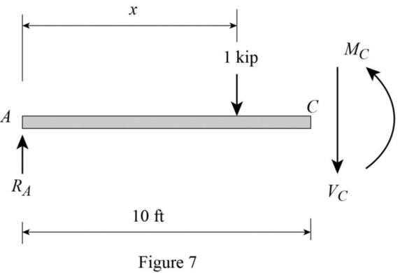Fundamentals Of Structural Analysis:, Chapter 12, Problem 1P , additional homework tip  7