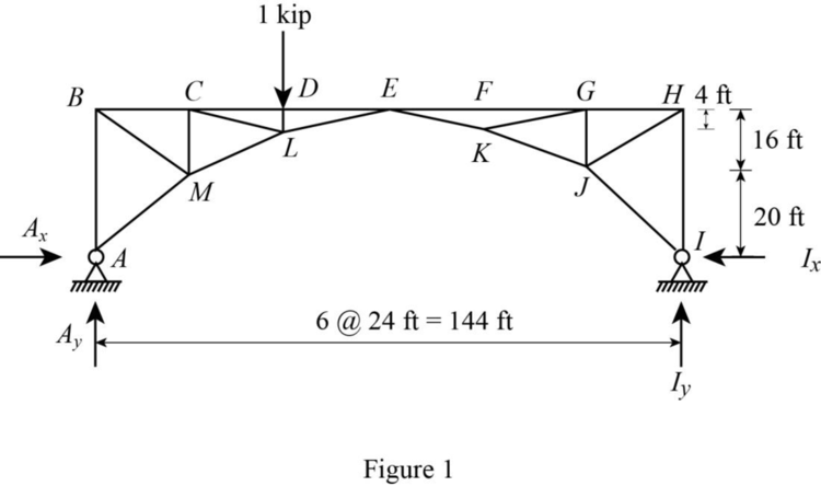 Fundamentals Of Structural Analysis:, Chapter 12, Problem 40P , additional homework tip  1