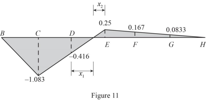 Fundamentals Of Structural Analysis:, Chapter 12, Problem 40P , additional homework tip  11