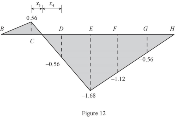 Fundamentals of Structural Analysis, Chapter 12, Problem 40P , additional homework tip  12