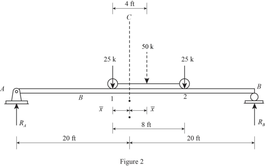 Fundamentals of Structural Analysis, Chapter 12, Problem 49P , additional homework tip  2