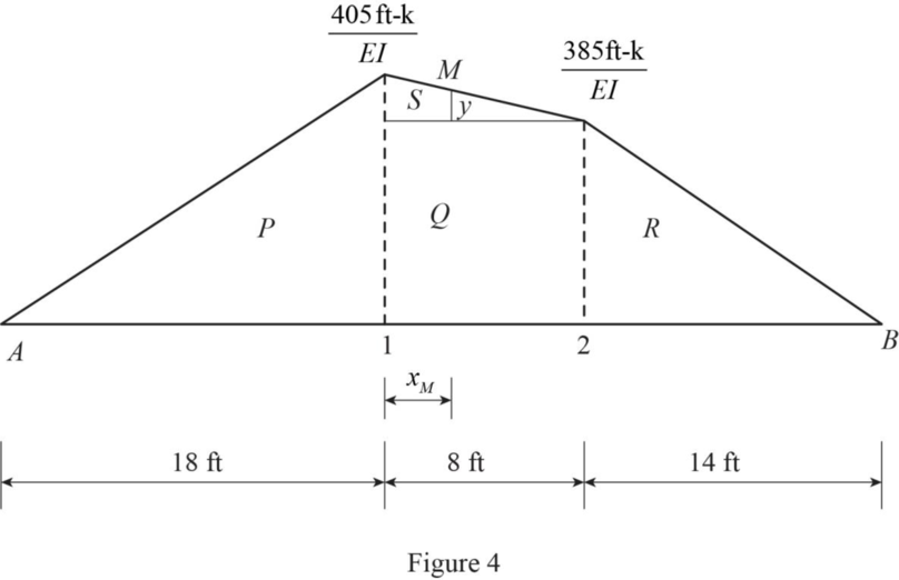 UCD FUND OF STRUCTURAL ANALYSIS 5E, Chapter 12, Problem 49P , additional homework tip  5