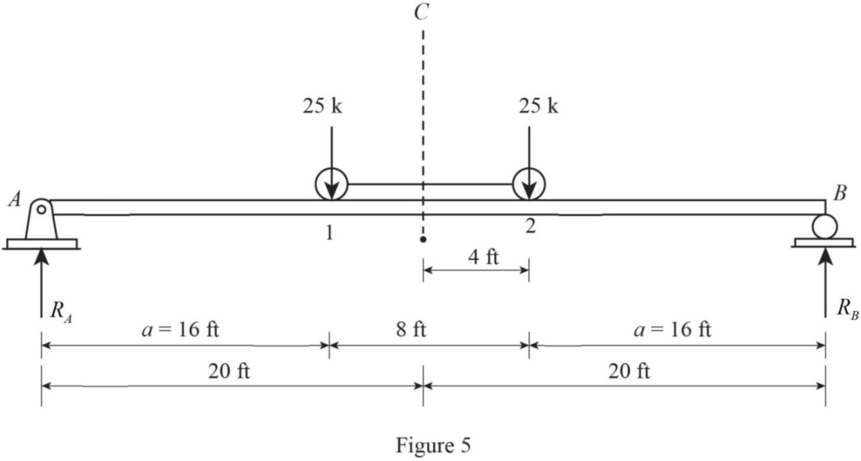 Fundamentals of Structural Analysis, Chapter 12, Problem 49P , additional homework tip  6