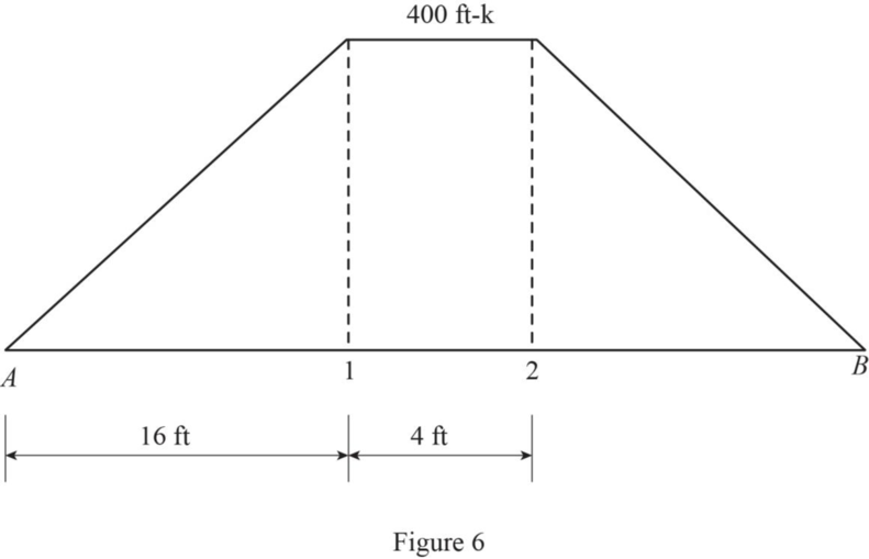UCD FUND OF STRUCTURAL ANALYSIS 5E, Chapter 12, Problem 49P , additional homework tip  7